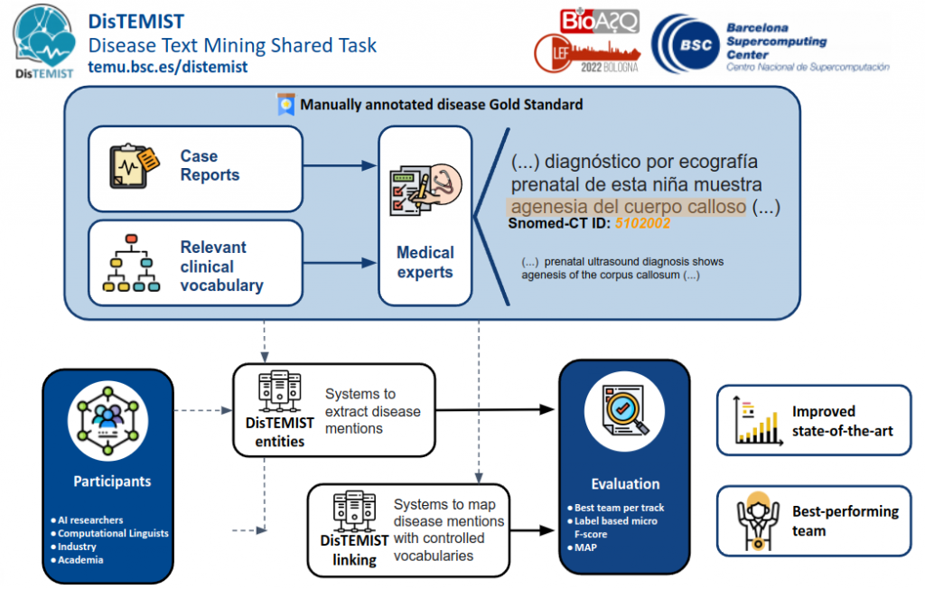 DISTEMIST Task overview